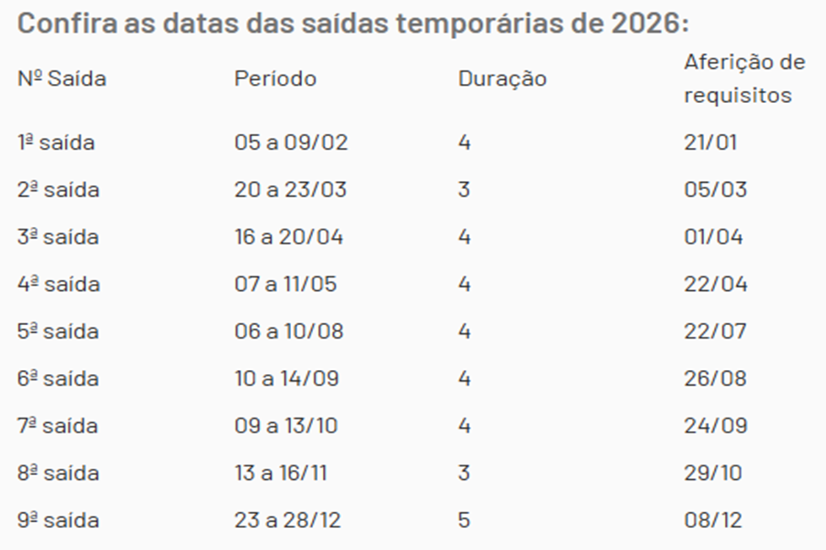 Imagem da matéria: Presos do DF têm sexto saidão do ano nesta quinta-feira (10/9). Veja datas