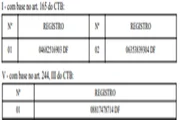 DER-DF suspende CNHs de 121 motoristas por infrações graves. Veja lista - imagem 3