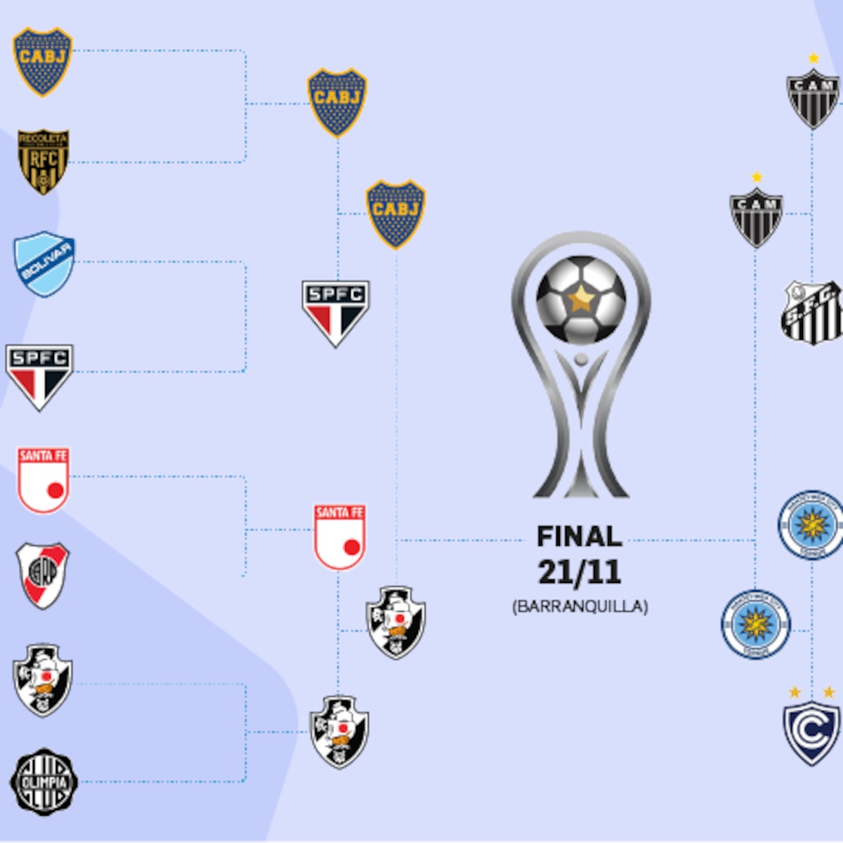 Semifinais da Sul-Americana: tudo o que você precisa saber sobre Boca x Vasco e Torque x Atlético