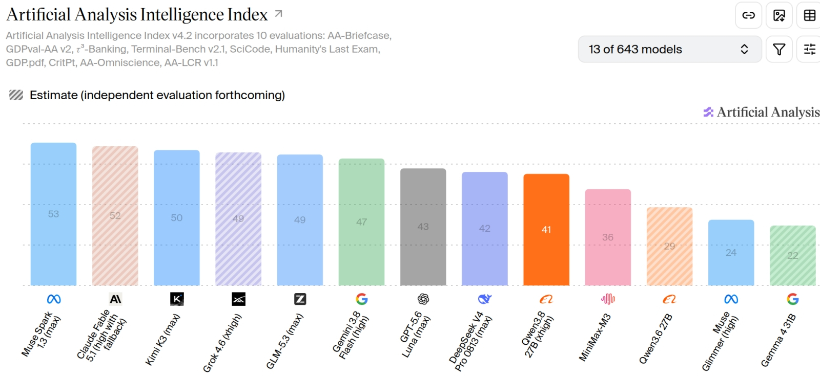 Um tribunal nos EUA reconheceu como infundadas as ações dos editores contra o Google devido à perda de tráfego causada pela IA.